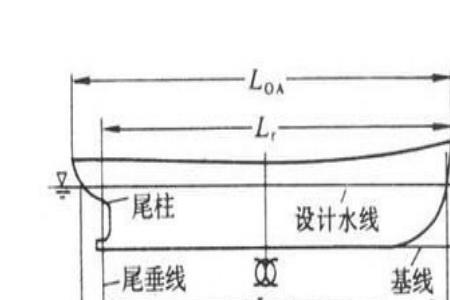 集水线什么意思