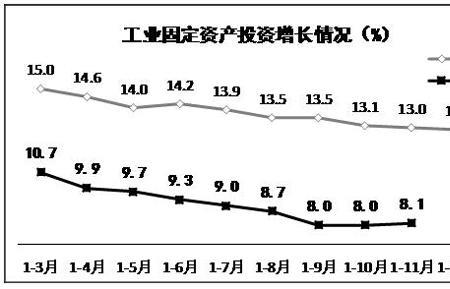 工业投资统计范围