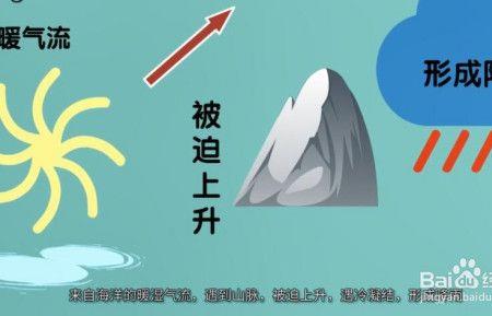 弱酸反流是怎么形成的