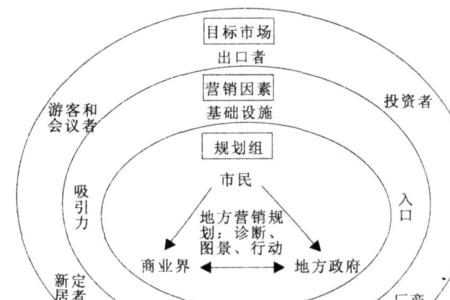 社会经济三要素