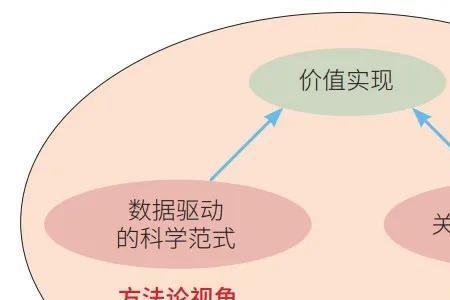 科学研究都要计算什么数据