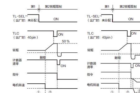 什么是原点复位