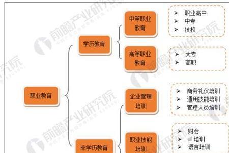 职业所在的意思