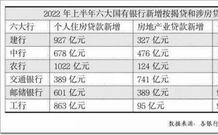 银行双管账户是什么