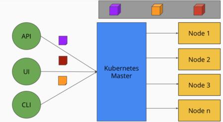 kubernetes有哪几种类型