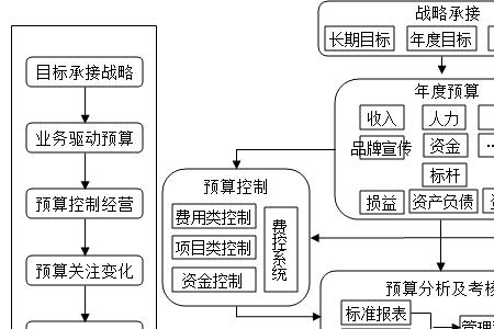 全额预算和综合预算的区别