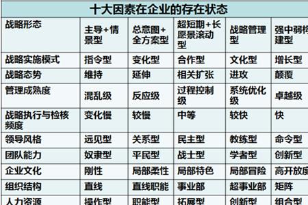 领导风格对企业文化的影响分析