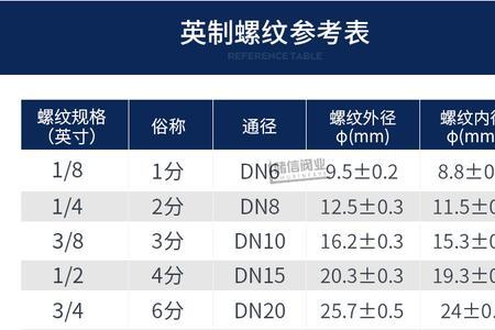 四分之一的牙对应尺寸