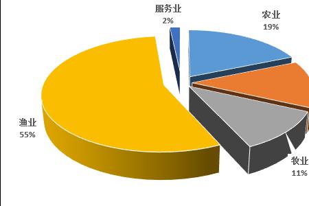 产业结构调整的意义是什么