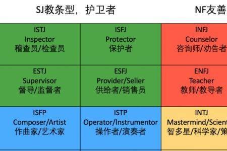 自由者特性的效果是什么