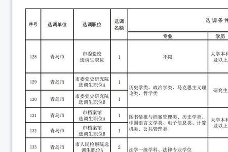 专额定向选调选省直还是市直