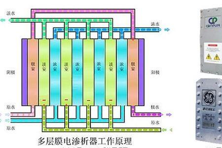 中性水处理原理