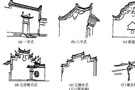 古建筑中封火墙的作用