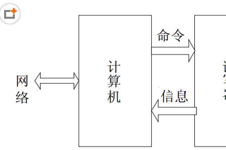 identification是可数的吗