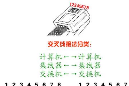 接水晶头找谁