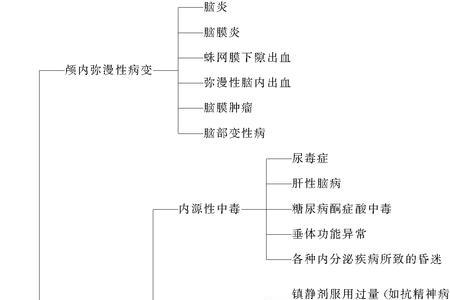 浑迷的意思