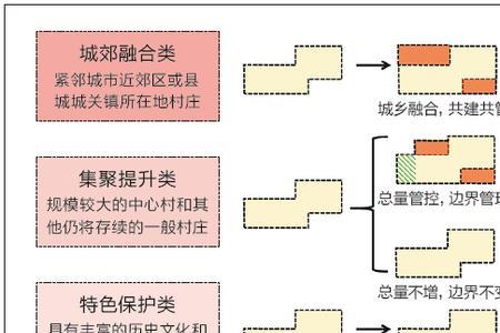 建设项目的规划依据