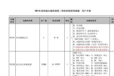 ATLAS as2-ipm变频器使用说明书