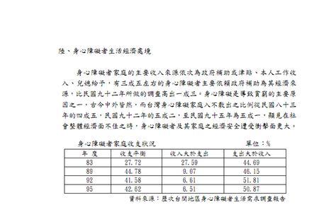 家庭主要收入来源类型填哪个好