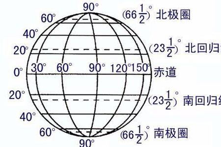 极轴和赤道轴指什么