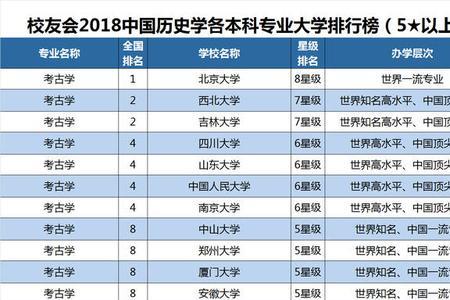 北大历史系需要上几年