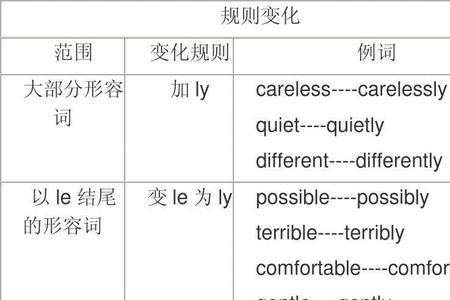 以ple结尾的形容词变副词