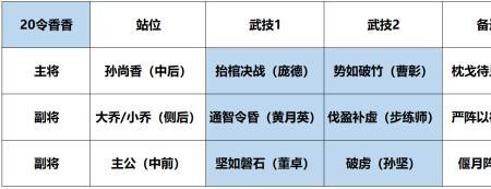 s3赛季甘太开荒攻略