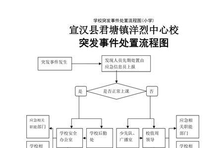 突发事件处置三同步是指什么