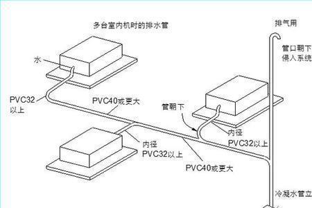 自来水管太长如何排出空气