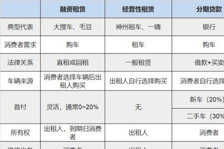 车辆借用与租用有什么区别