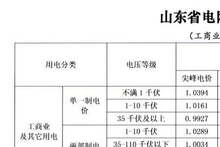 配电和输电电压等级怎么区分