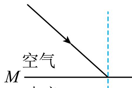 平面镜可以成实像吗