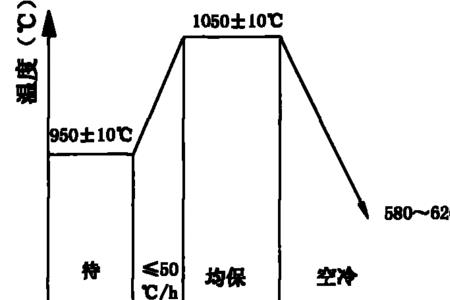 钢的临界点温度是多少