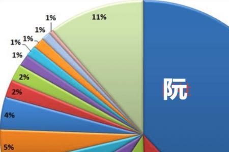 接姓人口