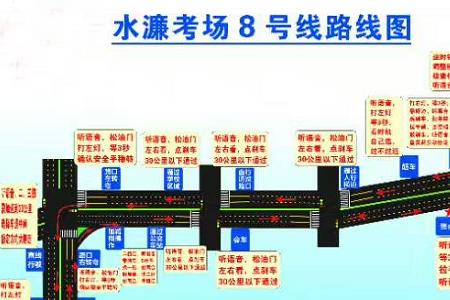 久安科目三哪条线好跑