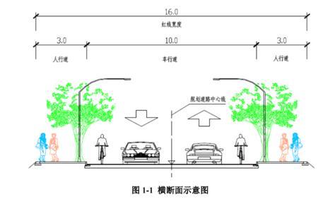 城市支路宽度是多少米