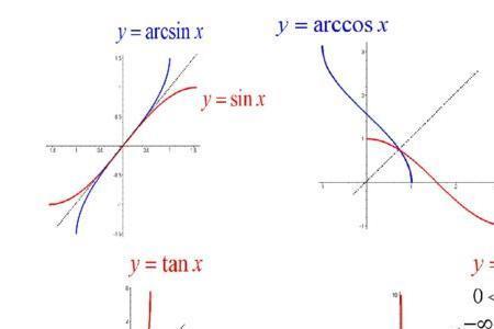 arctanx=t那么x等于多少