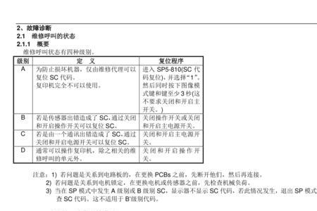 理光7100代码672怎么清除