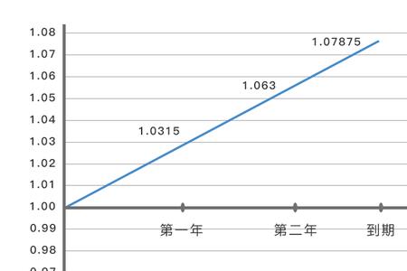 什么叫比较基准