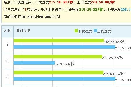 250kb可以看电视吗