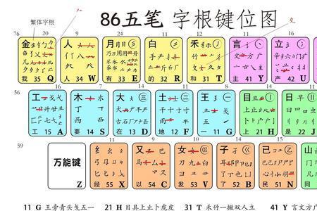 花儿五笔输入法