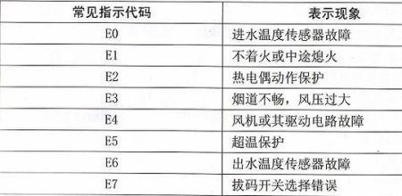 热水器显示eo一直叫