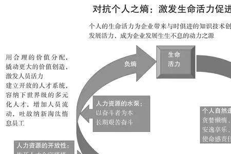 什么是一个国家的生存发展之道