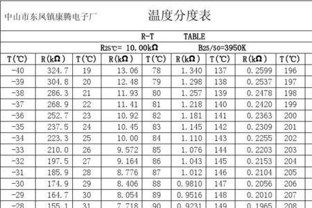 热敏电阻阻值对照表