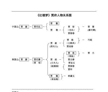 红楼梦第三回贾府特点