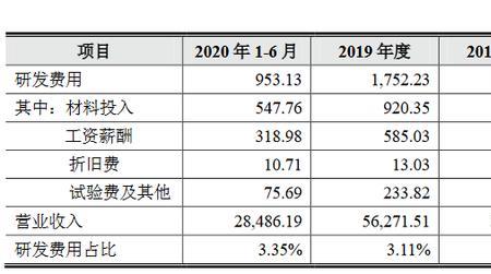 标榜股份属于国企吗