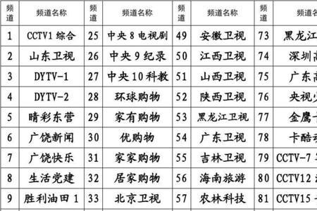 重庆卫视7点30播放什么节目单