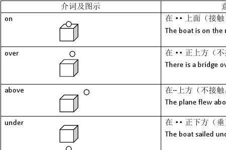 世界前面的介词