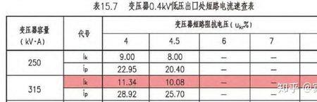 家用电线短路电流计算公式