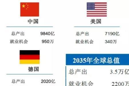 五元素是哪五个